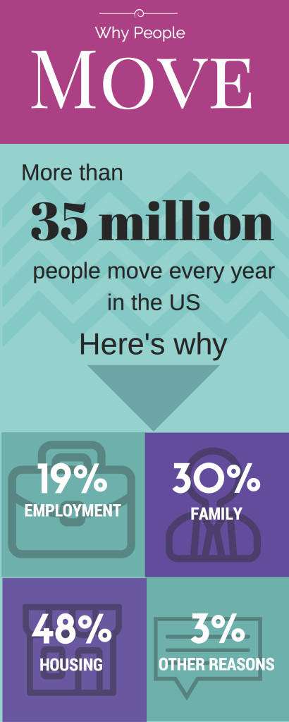 Why People Move